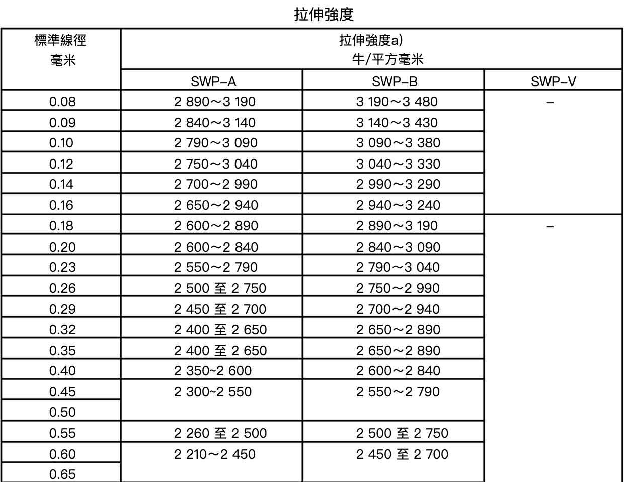 琴鋼線